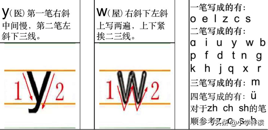 声母韵母表单韵母快速记忆,声母单韵母复韵母整体韵母