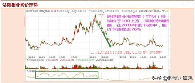 股票熊市为什么买低价股,中国a股评价