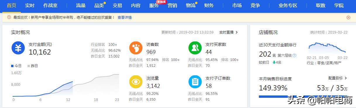 为什么店铺没有流量？没访客？没转化？这都是新手们开店常见问题
