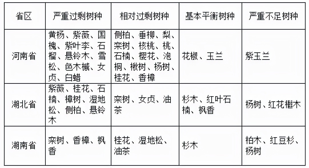 苗木市场前景预测2017,2023年下半年苗木价格报告