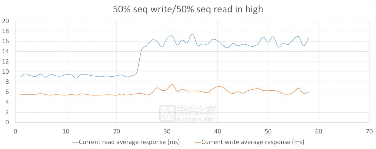 洋垃圾测评,洋垃圾顶配测试