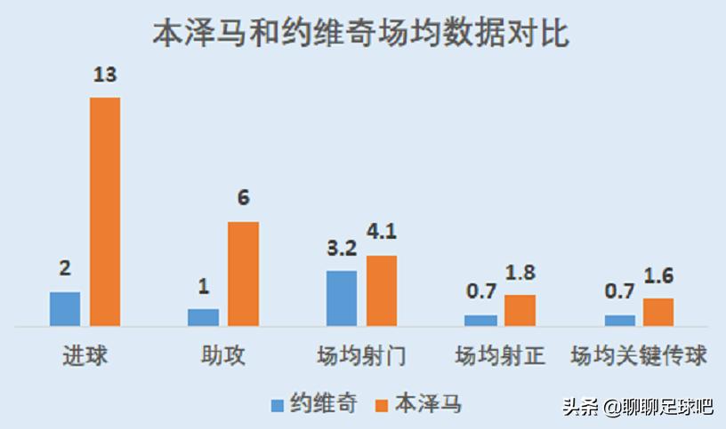 卢卡约维奇技术特点,卢卡约维奇皇马