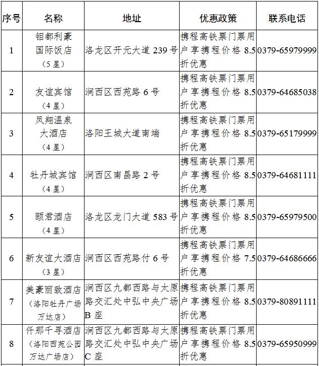 注意！手里有这张票别扔，到洛阳这些景区、酒店当“钱”花