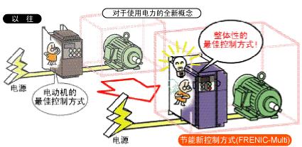 富士frenic系列变频器说明书,富士变频器e11参数