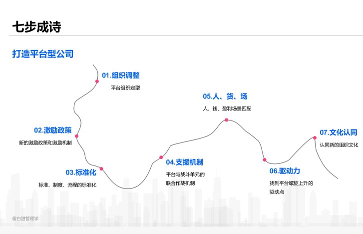 平台型企业才能抵御风险!七步成诗教你打造平台(价值百万)