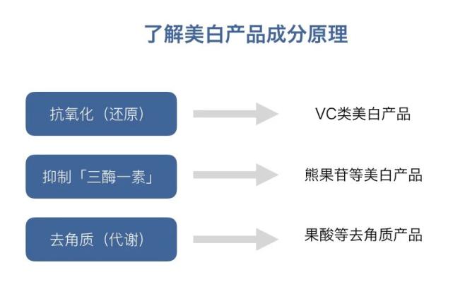 十大美白的东西,十大热门美白精华测评