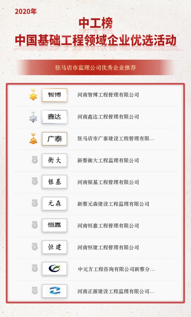 中工榜,中国监理单位前十名排行