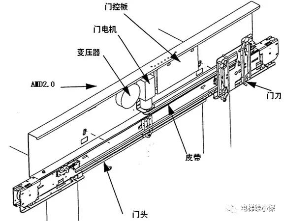 amdfsr2.0安装教程,通力电梯门机2.0速度怎么调