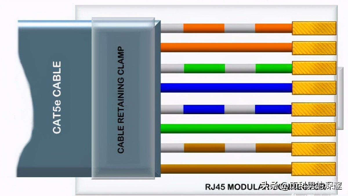 综合布线线断了怎么办,网络布线距离超过100米时怎么办