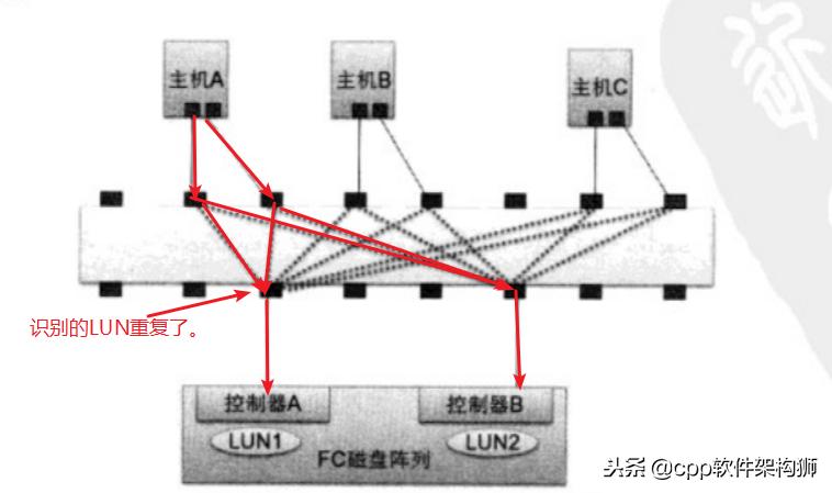 存储技术入门知识大全,存储技术详解图
