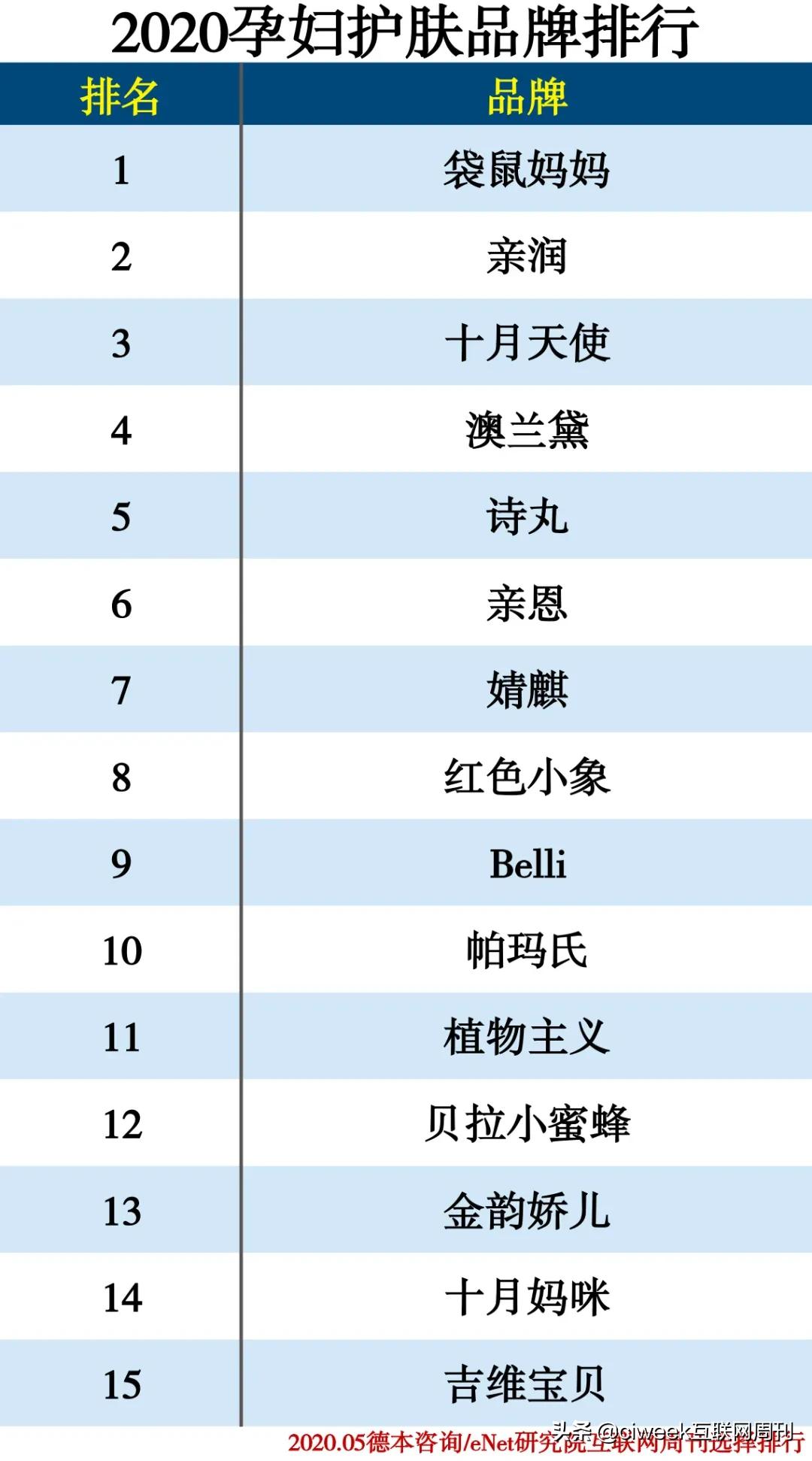 母婴连锁店品牌十大排名,2023母婴十大品牌最新排名