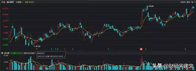 股票10送3派15元是什么意思,股票10送3派10是什么意思