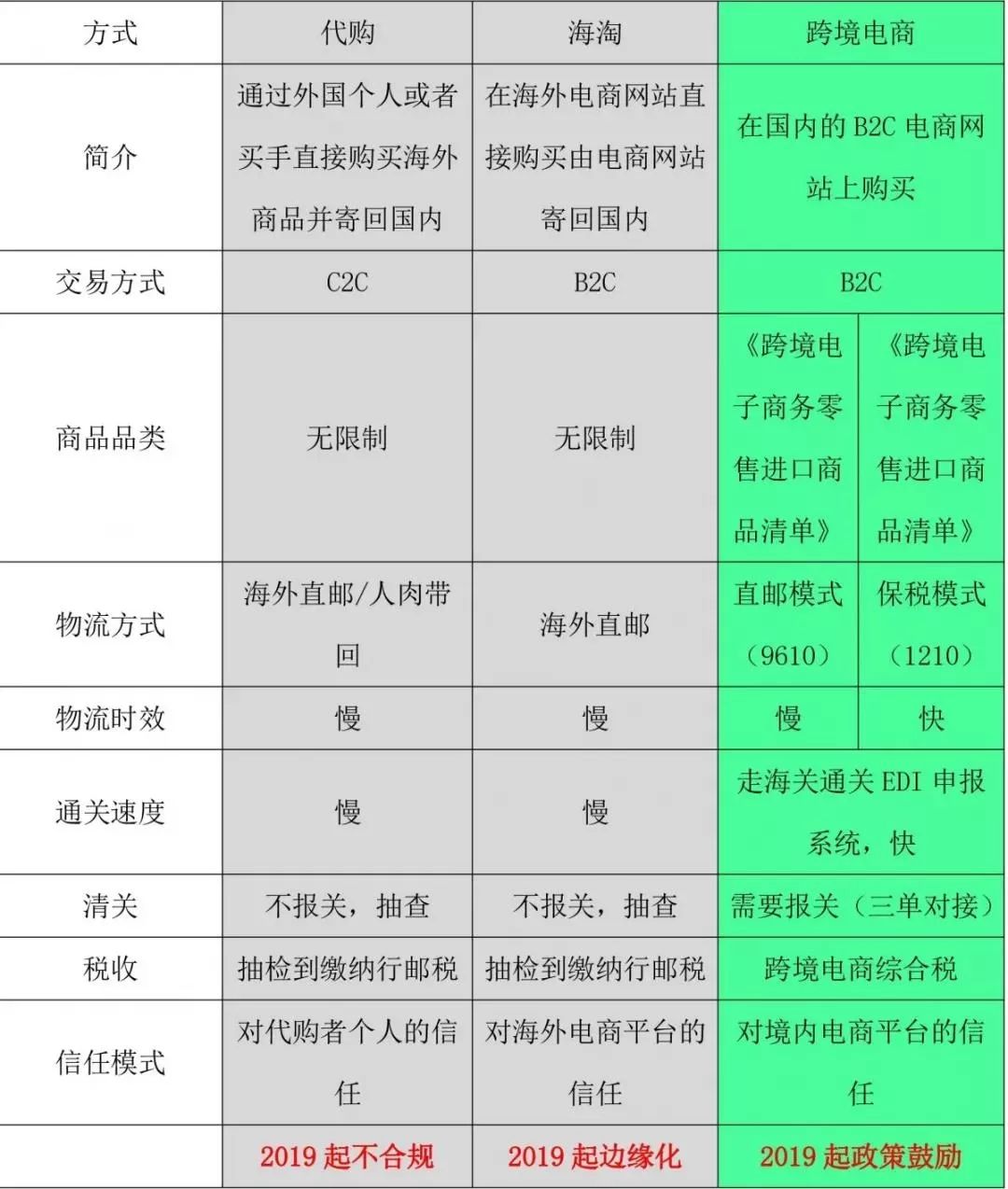 跨境电商fba出口流程详解,跨境电商bb模式