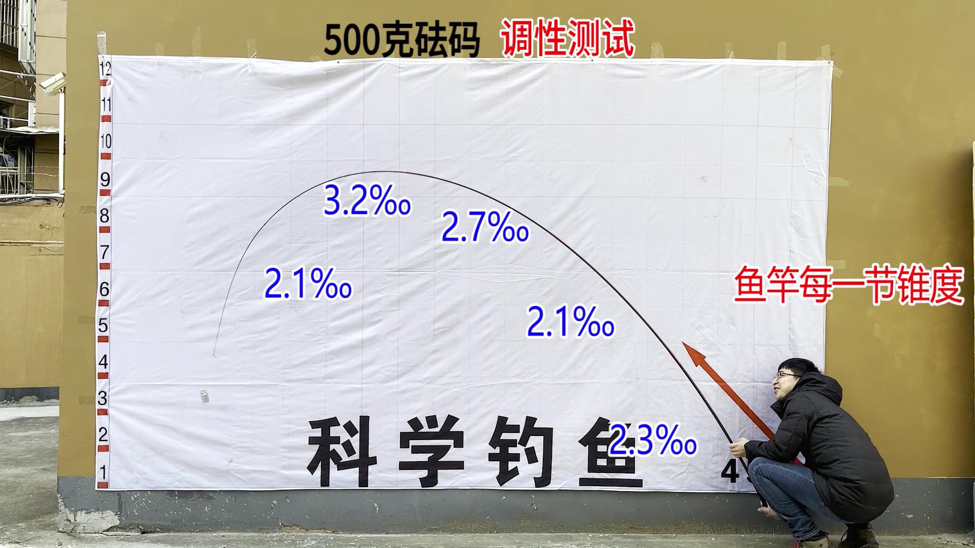 禧玛诺带把套的鱼竿,禧玛诺重新定义鱼竿