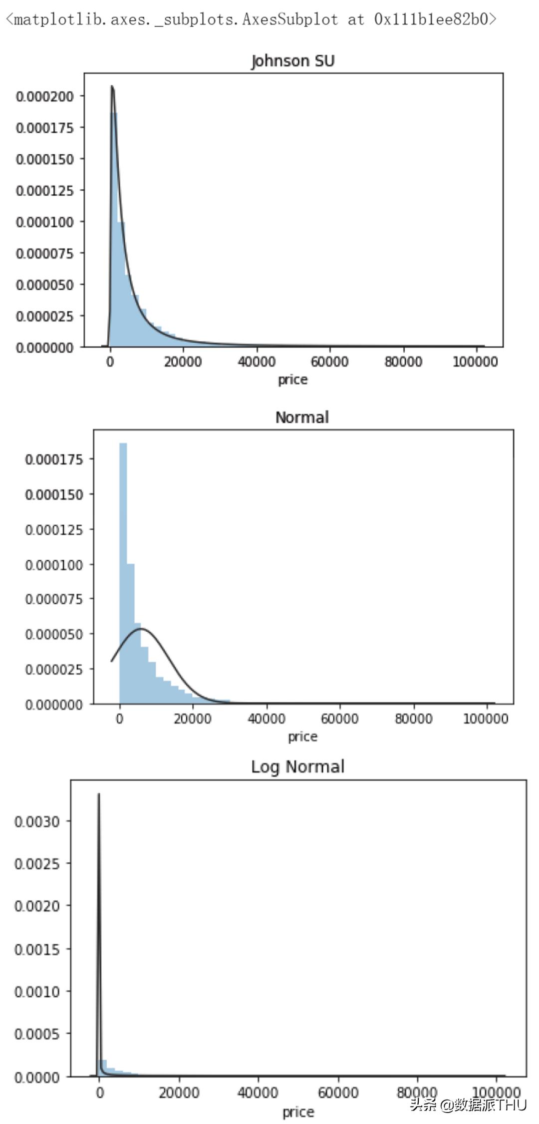 数据挖掘和数据分析基础知识,数据挖掘十大实用分析方法