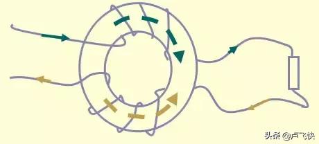 pcb的emc设计要点,最全emc基础知识总结