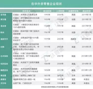 进击的自有品牌超市ALDI（奥乐齐），低价收割机