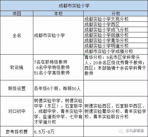 青二区和锦二区选哪个好一点,青二区和锦二区怎么选