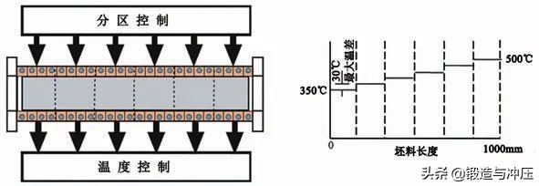 铜材料感应加热技术,有色金属加热