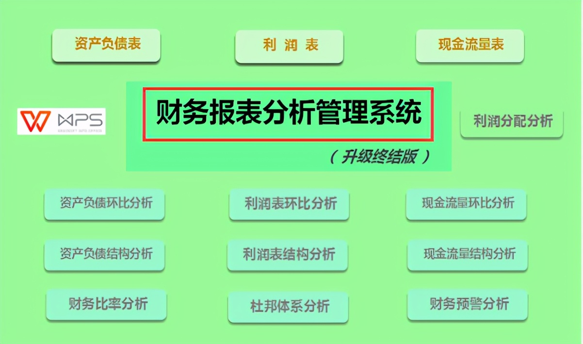 财务excel推荐,不花钱的excel财务系统