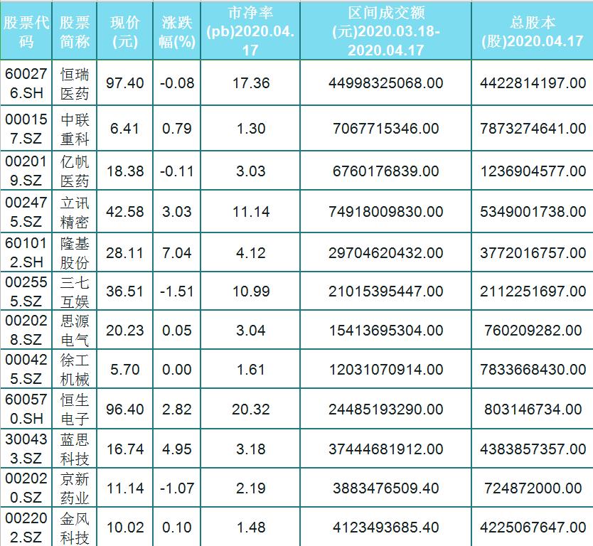 买到热点还真涨了！先定个目标，3000点，下周继续看涨！加油大A