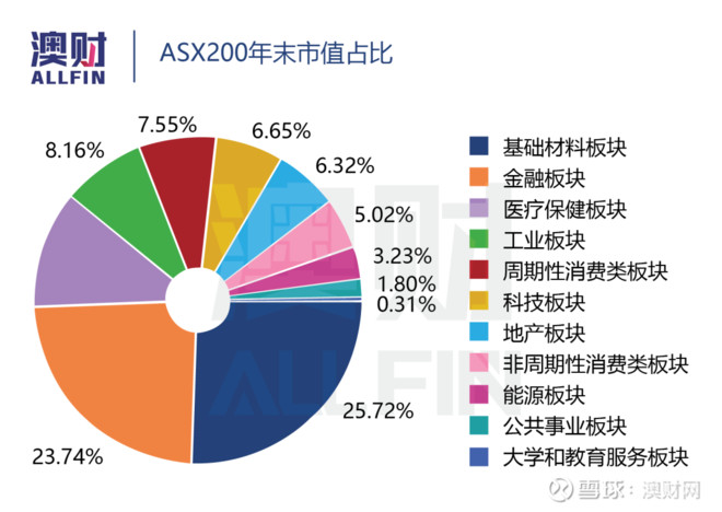 澳洲股市今日行情,2021年牛熊股市走势视频