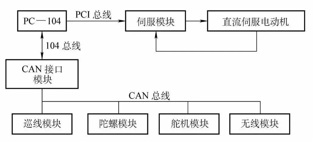 44种电工实用电路图,电工必会的10个电路图