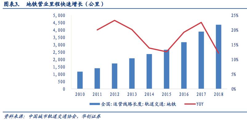 铁路未来五年报告,铁路运营里程世界第一位