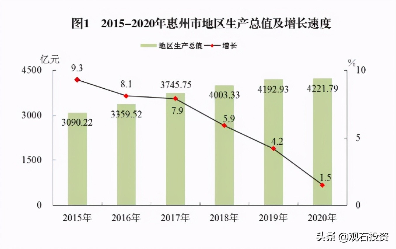 深圳后花园惠州楼盘,深圳的后花园