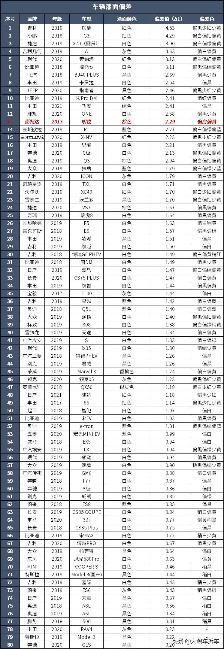 大众斯柯达明锐1.5l自动舒适版,哪一年的斯柯达明锐最好