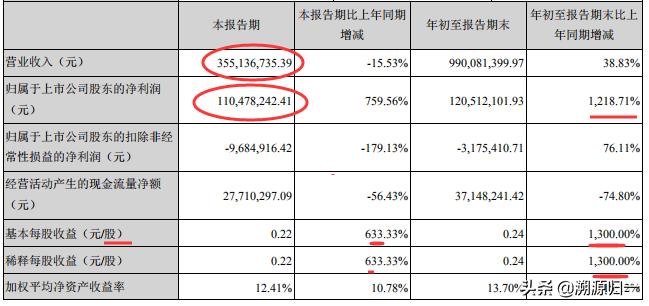 光正集团与爱尔眼科,爱尔眼科与光正眼科