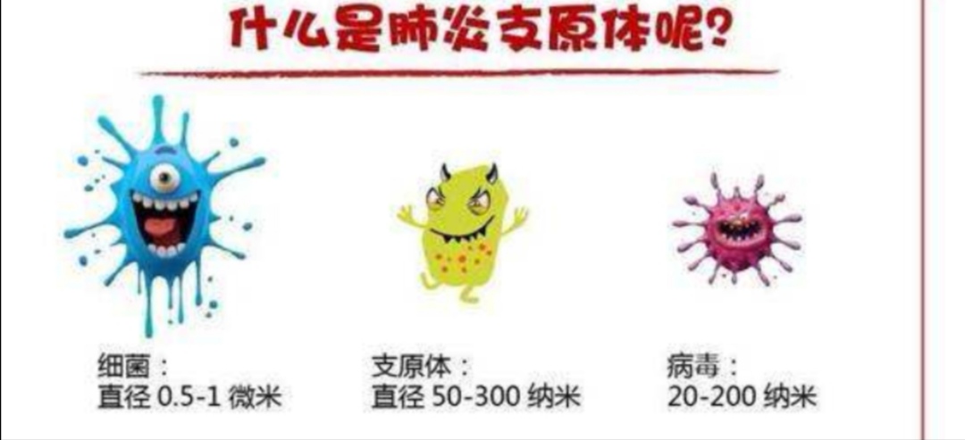 儿童肺炎支原体感染的症状和表现,宝宝肺炎支原体感染最有效的方法