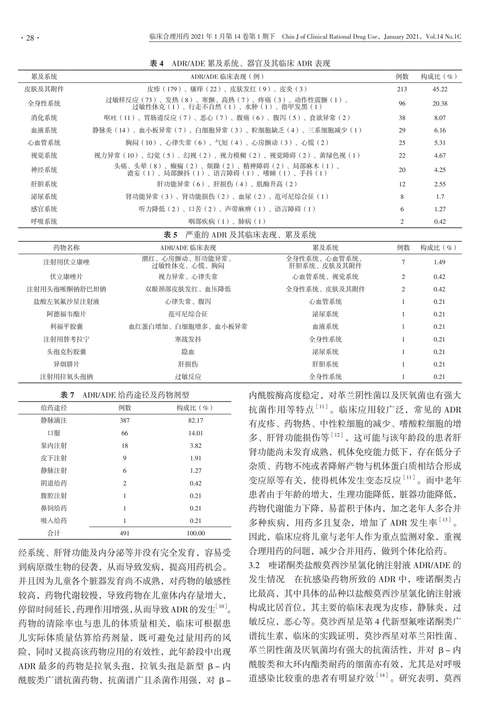 三级专科医院医疗不良事件报告率,抗感染治疗常见不良反应