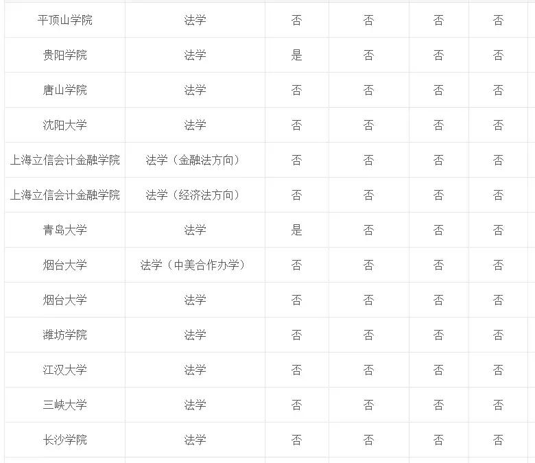 专业介绍及适用范围,法学和法律专业
