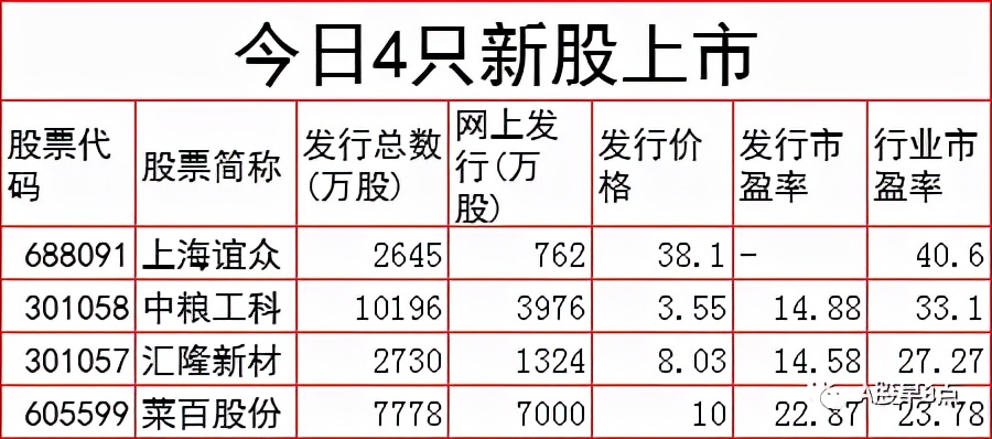 周四股市后市行情预测,周四股票投资方法