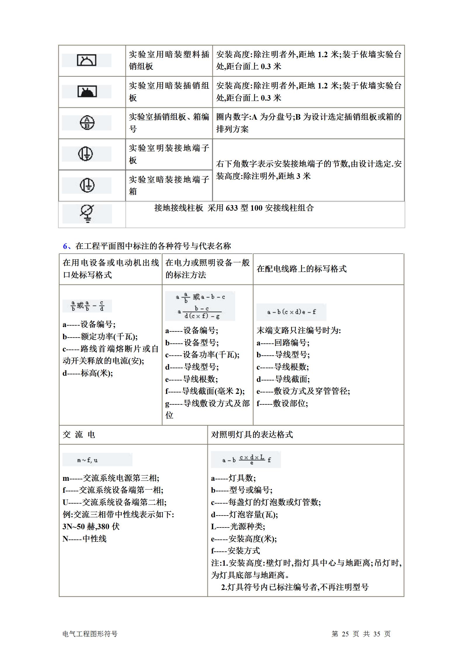 暖通通风图纸符号大全,土建电气图纸字母符号大全