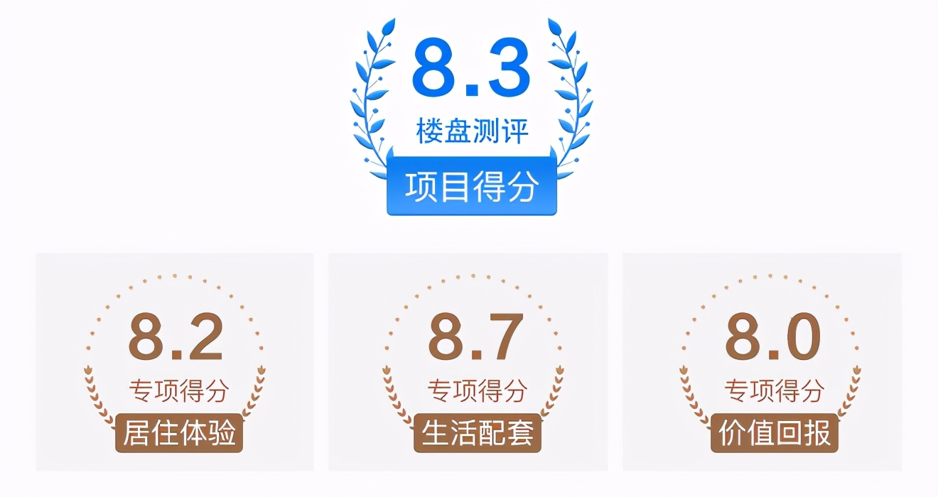 青岛高新区人才公寓第二批哪个好,青岛高新区楼盘评测