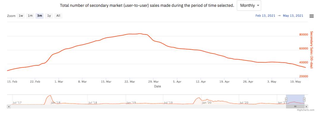 nft线下交易平台,nft上架应用商店