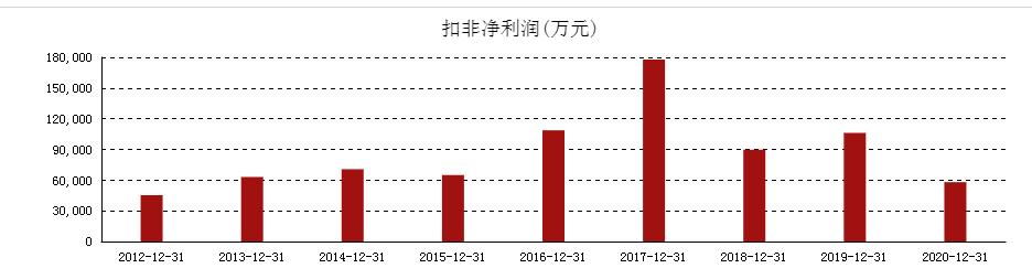 永辉超市深度分析图,永辉超市解析