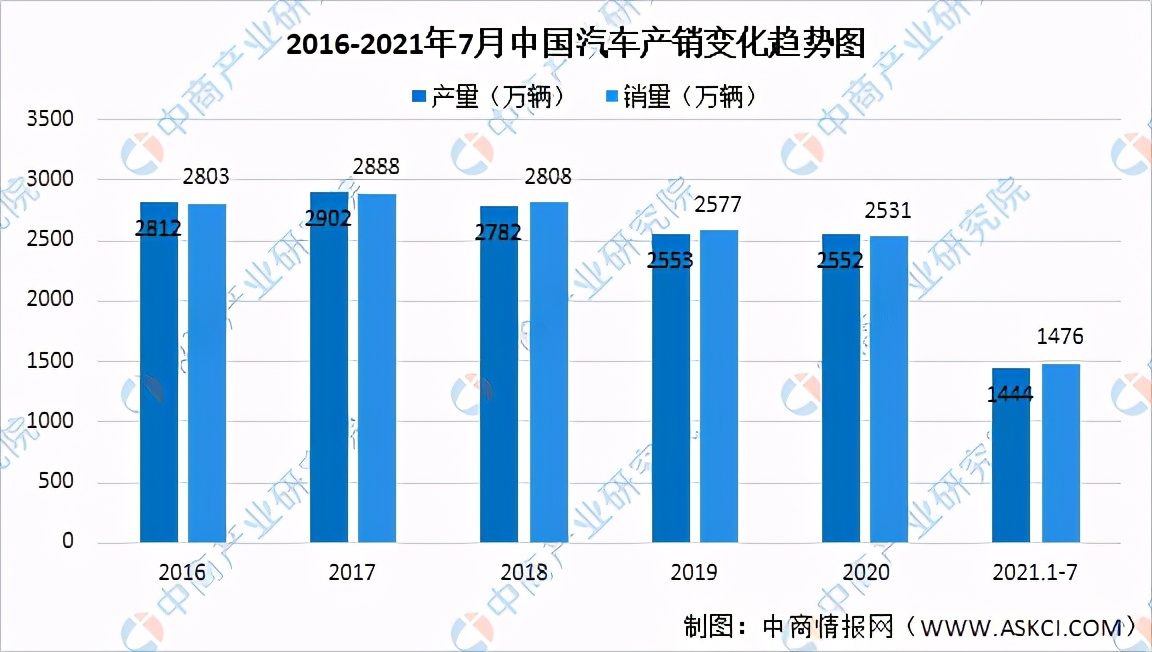 玻璃纤维产业分析报告,玻璃纤维行业供需现状