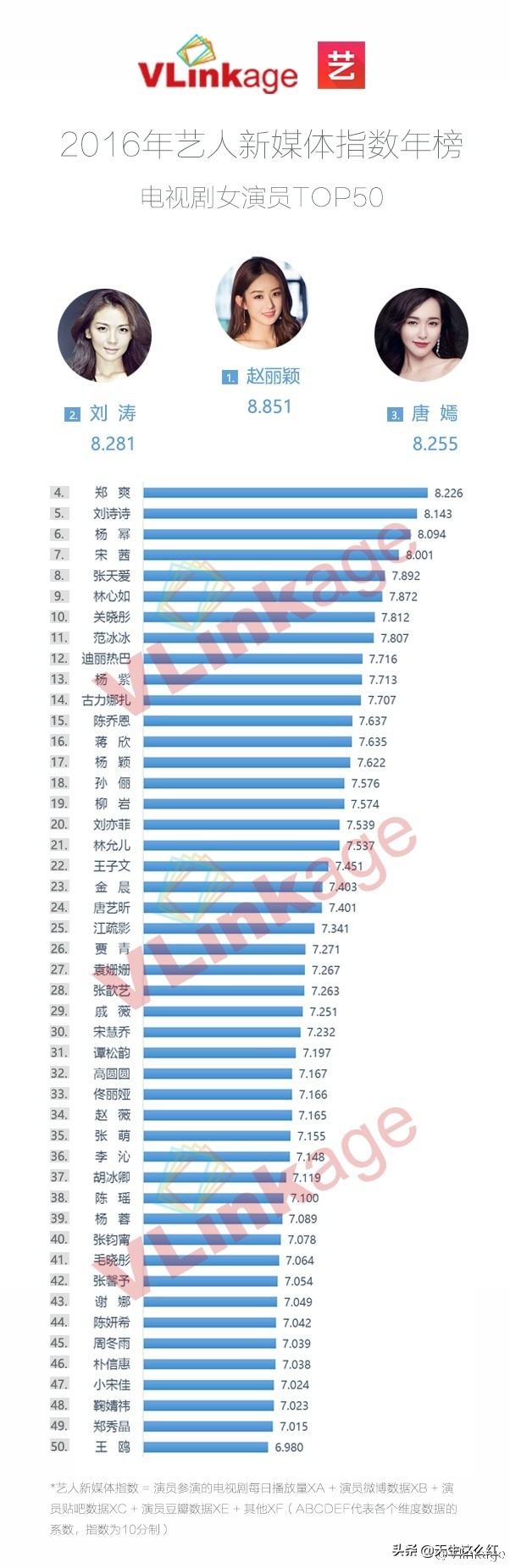 胡歌赵丽颖2014年国剧盛典,盘点赵丽颖吴莫愁杨幂胡歌学生照