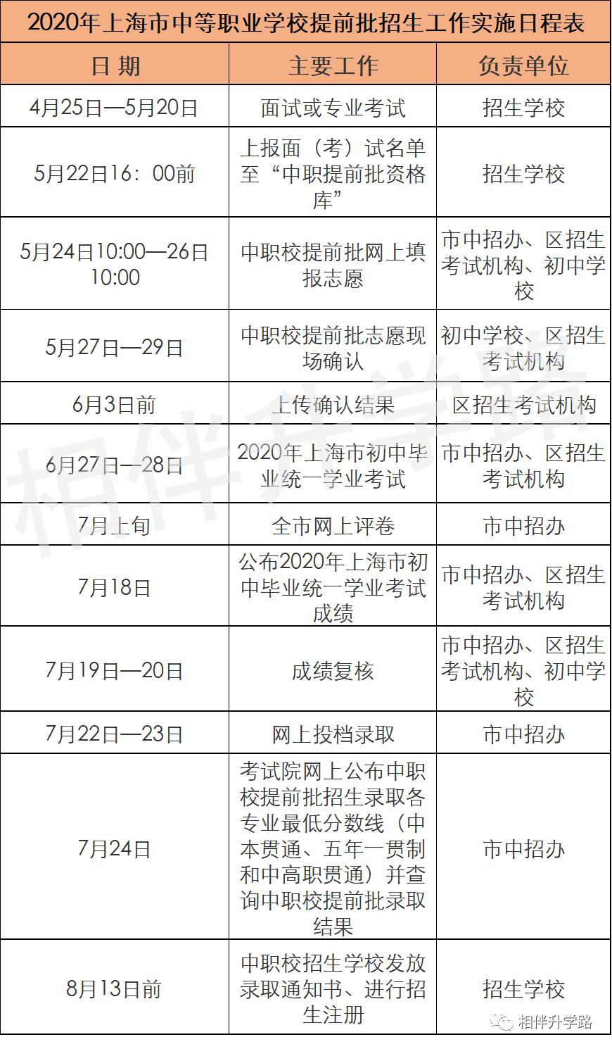 中本贯通2020分数线和普高分数线,中高职贯通招生条件