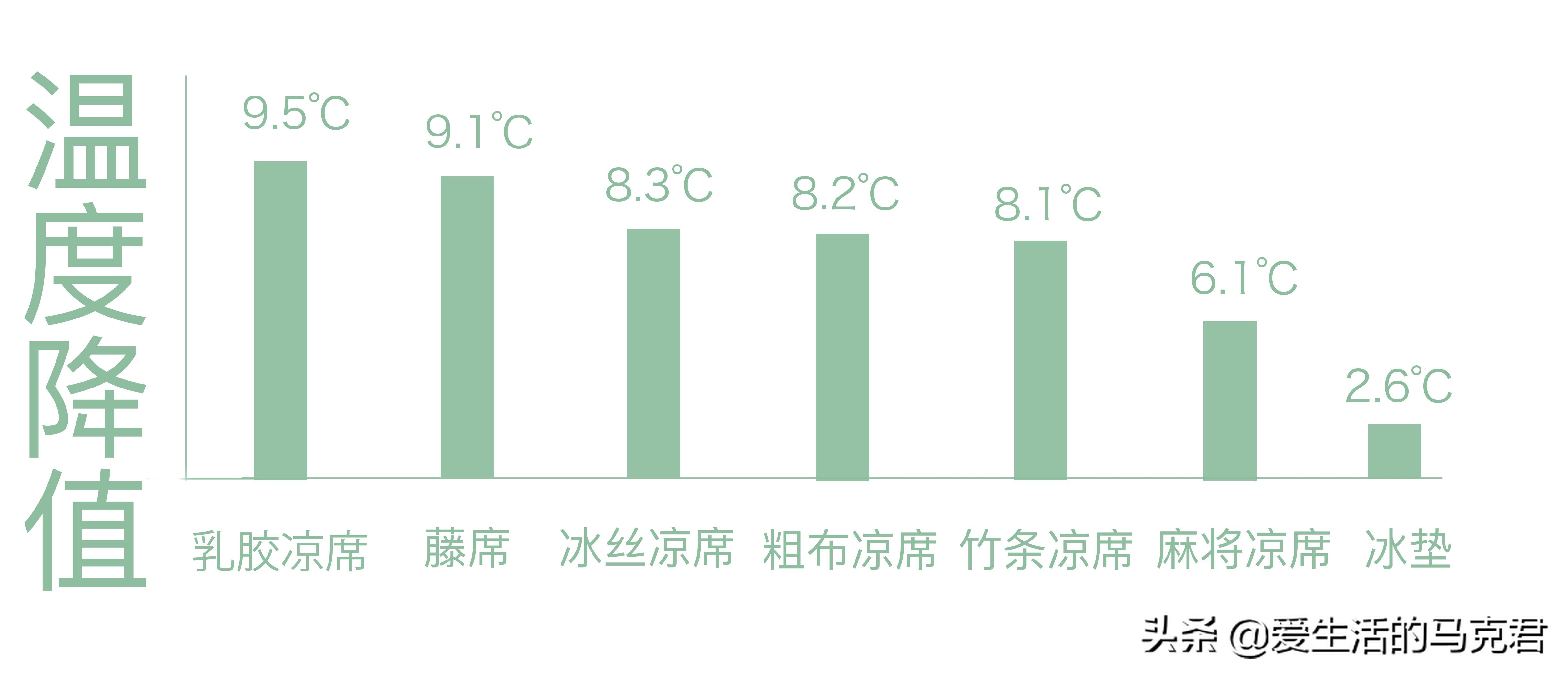凉感丝凉席和乳胶凉席哪个好,让你更好的选择合适的凉席