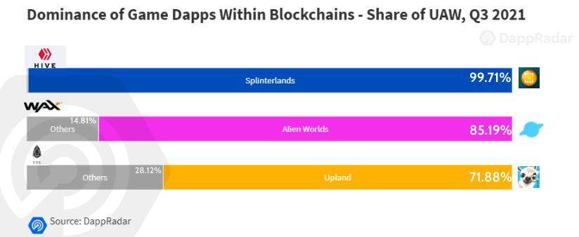 一边玩游戏一边挣钱,一边玩游戏一边创业