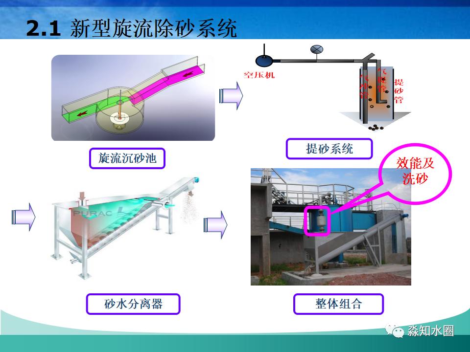 洗沙污水处理原理图,环保废水废气处理设备原理