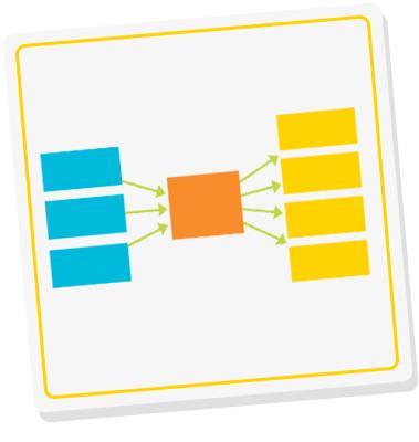 思维导图速记学霸秘籍,各种学霸整理好的思维导图