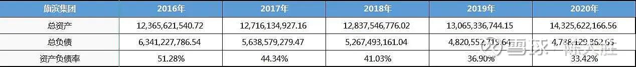 被低估的国企龙头股,被低估的化工股龙头