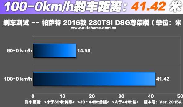 大众帕萨特1.4t百公里加速测试,大众萨拉特百公里加速