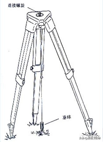 激光垂准仪和经纬仪怎么调平,经纬仪水准仪分类记忆方法