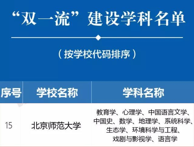 北京师范大学——最容易被“误解”的高校之一！